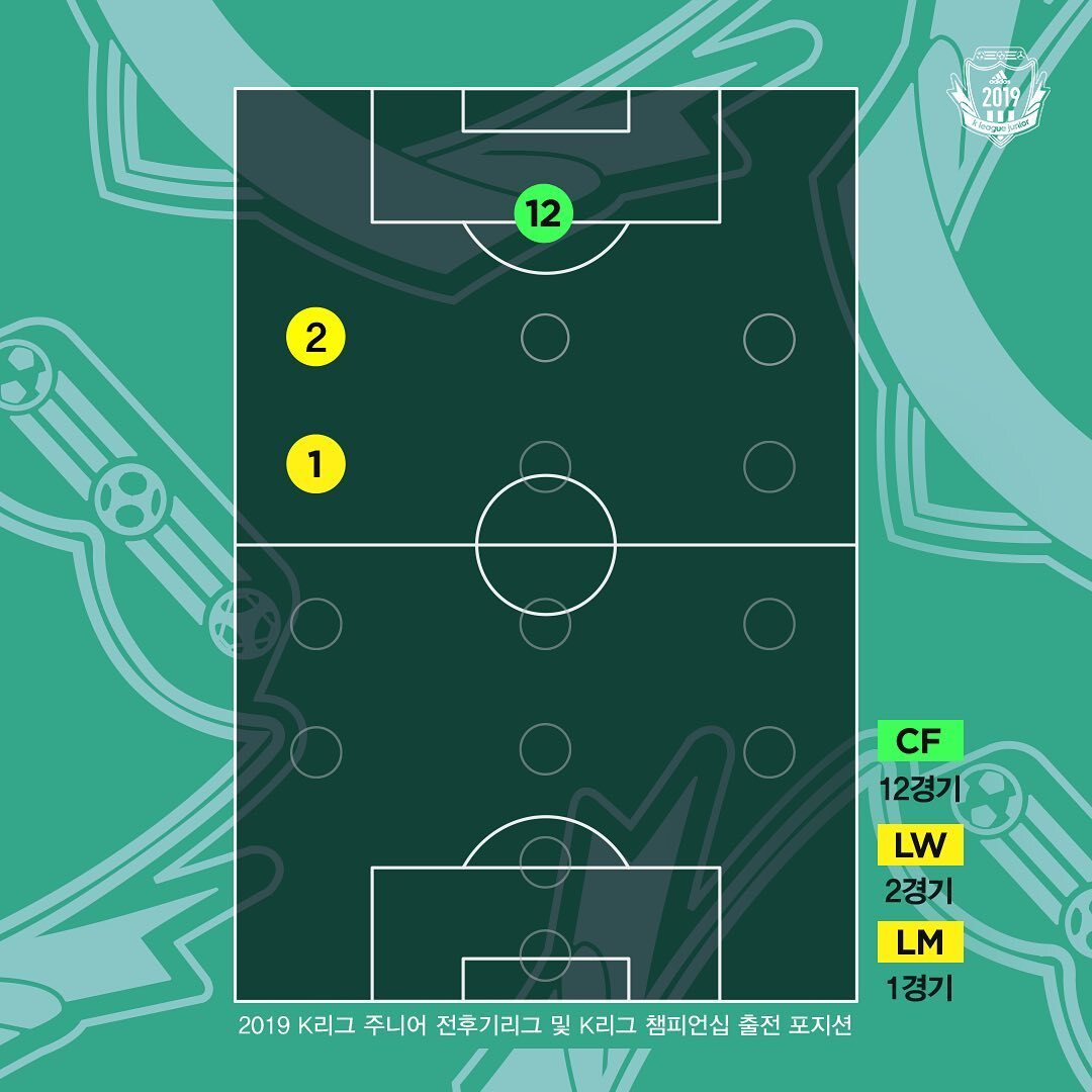 [스카우팅리포트] 강원 박경배 | 인스티즈