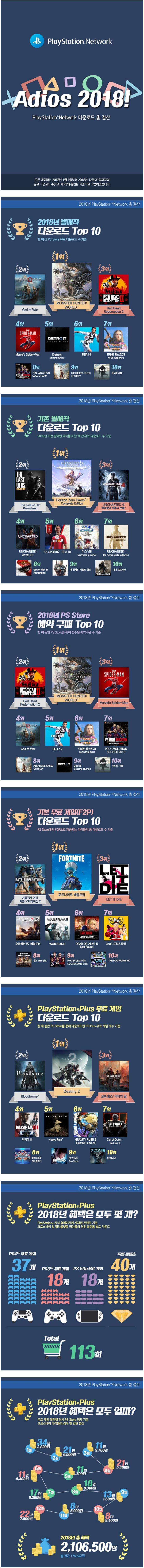 2018년 한국 플레이스테이션 스토어 총결산.jpg | 인스티즈