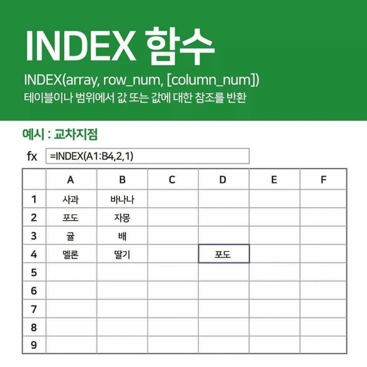 엑셀에서 많이 쓰는 함수들 | 인스티즈