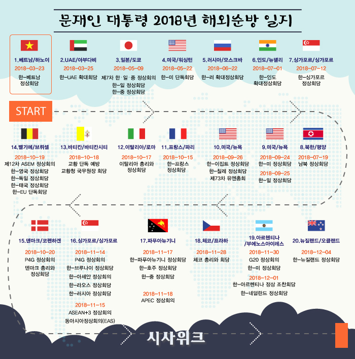 문재인 대통령 2018년 해외순방 일지.jpg | 인스티즈