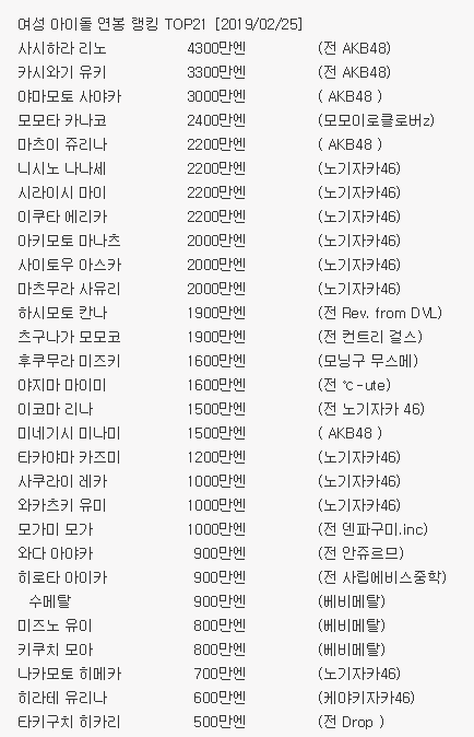 충격적인 일본 여자아이돌들 2019 연봉 | 인스티즈