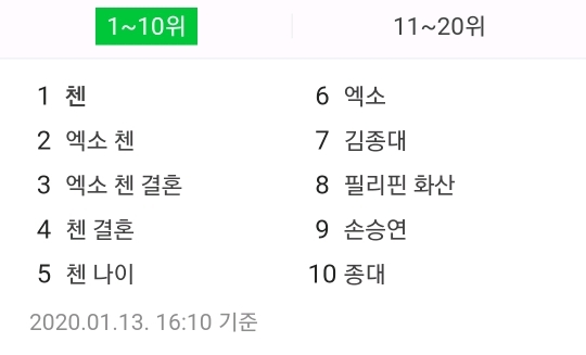 현재 실시간 검색어 상황 | 인스티즈
