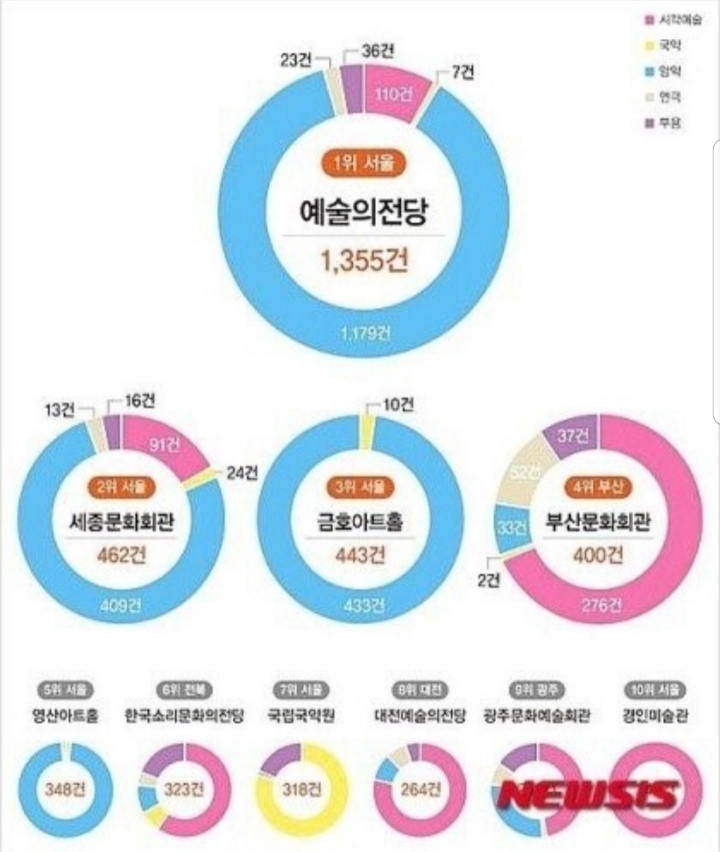 서울 vs 그 외 지역 인프라 차이 | 인스티즈