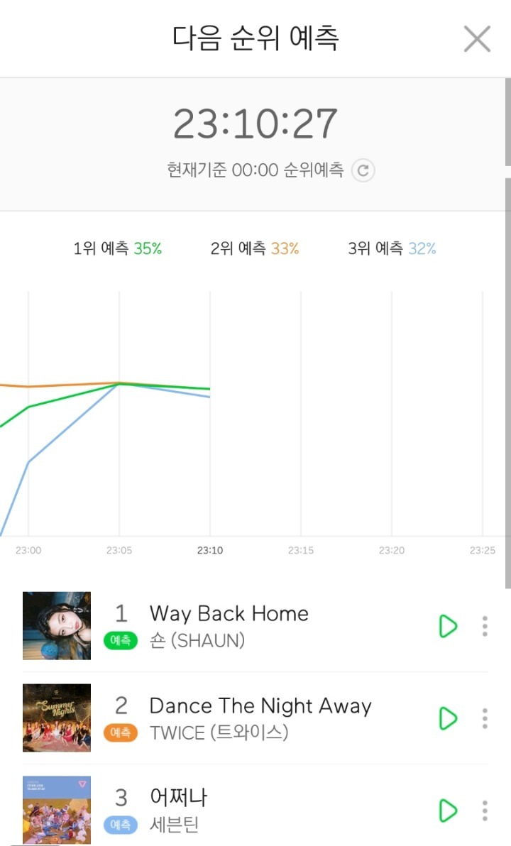 이쯤에서 다시보는 사재기 의심 음원에 피해받은 트와이스.jpg | 인스티즈