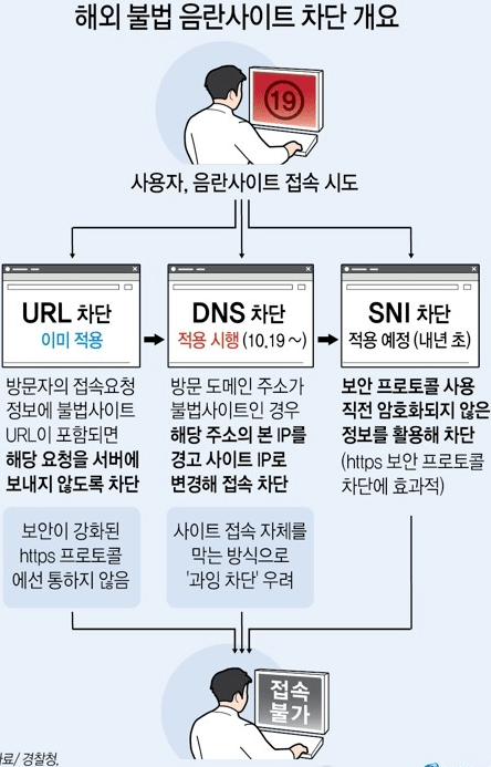 음란사이트 차단방식.jpg | 인스티즈