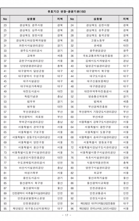 2019년도 가족친화인증기업,기관 선정 명단 공고 | 인스티즈