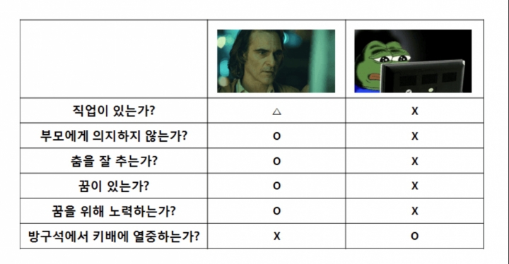 아싸 이미지