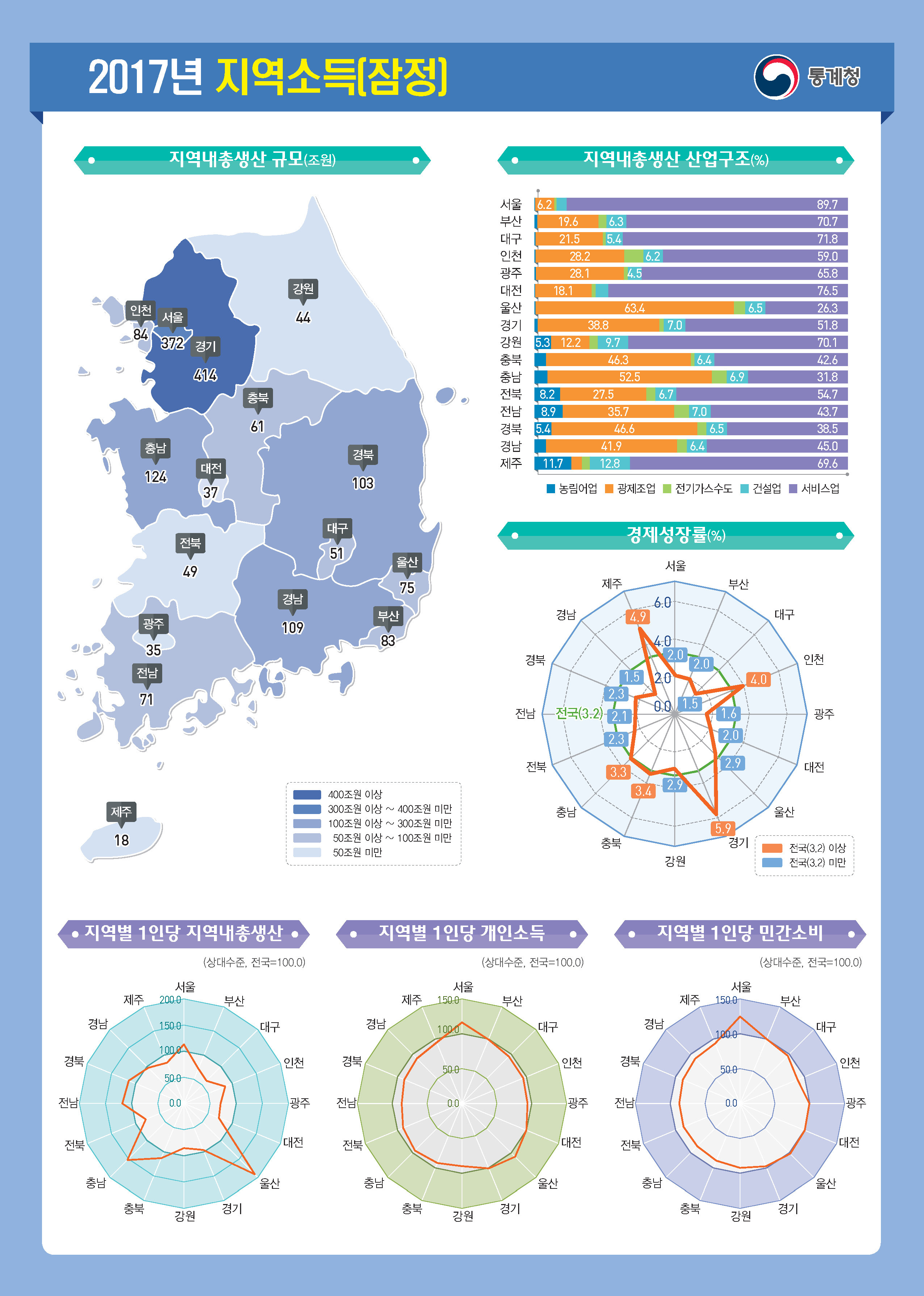 2017년 지역 소득.jpg | 인스티즈