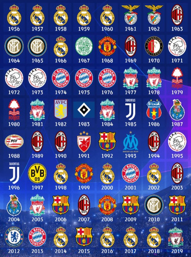 당신이 ㅅㅅ를 한 해에 어떤 팀이 챔스 우승했나요? | 인스티즈