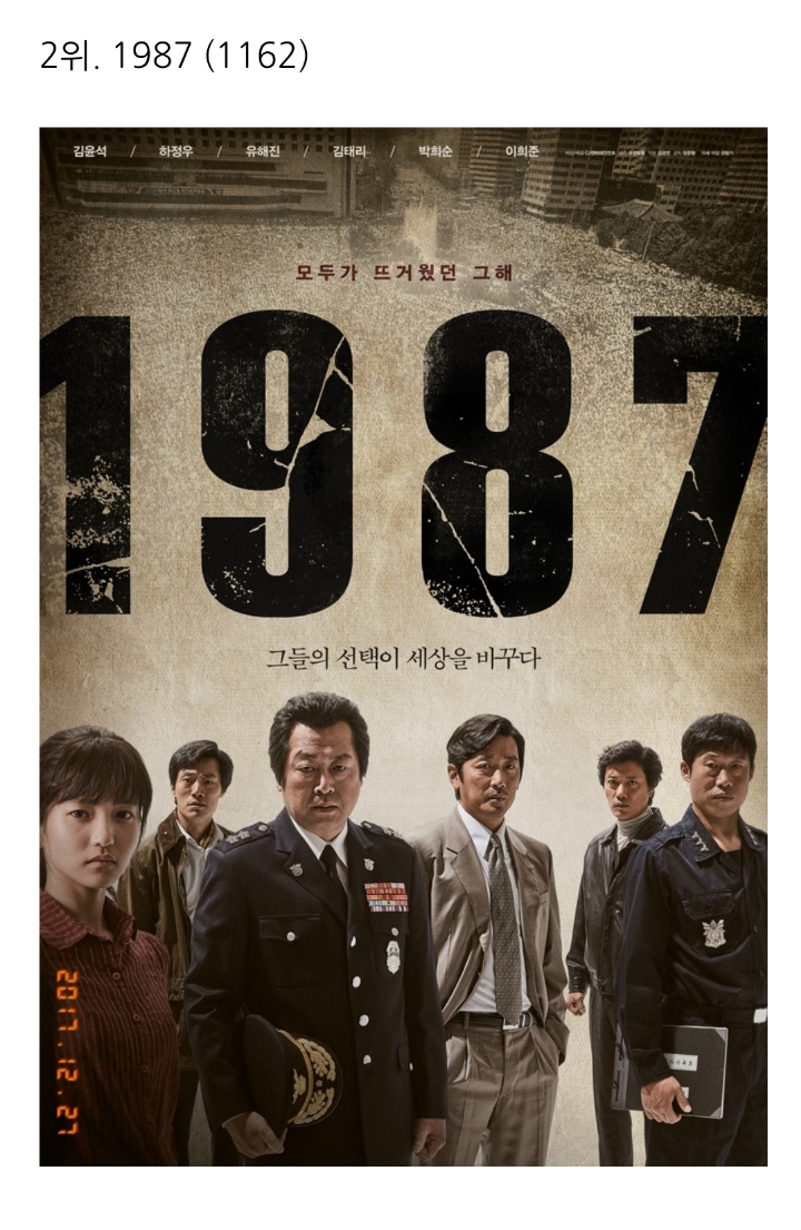 이동진 평론가 블로그 방문자들이 뽑은 2018년의 한국영화 | 인스티즈