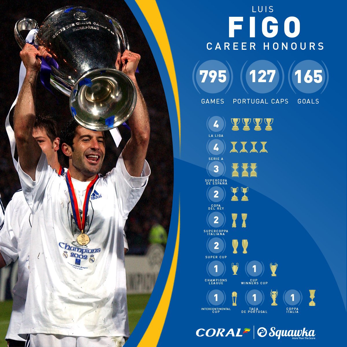 루이스 피구 통산 커리어.jpg | 인스티즈