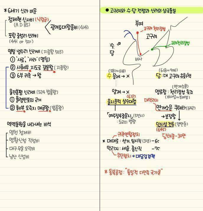 간단하게 정리된 한국사 모음 | 인스티즈