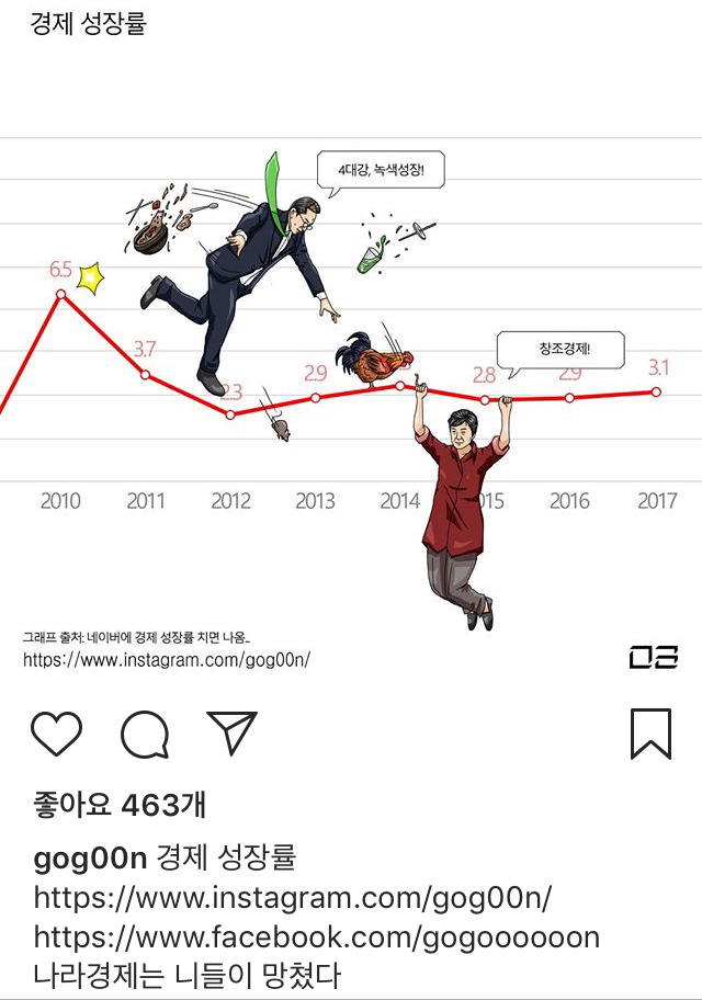 고군 작가 인스타 | 인스티즈