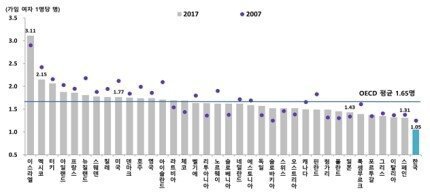 모두가 ㅈ된걸 알고 있지만 외면하고 있는 사실 ㄷㄷ | 인스티즈