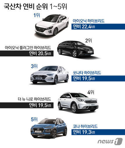 본인 차량 연비는? | 인스티즈