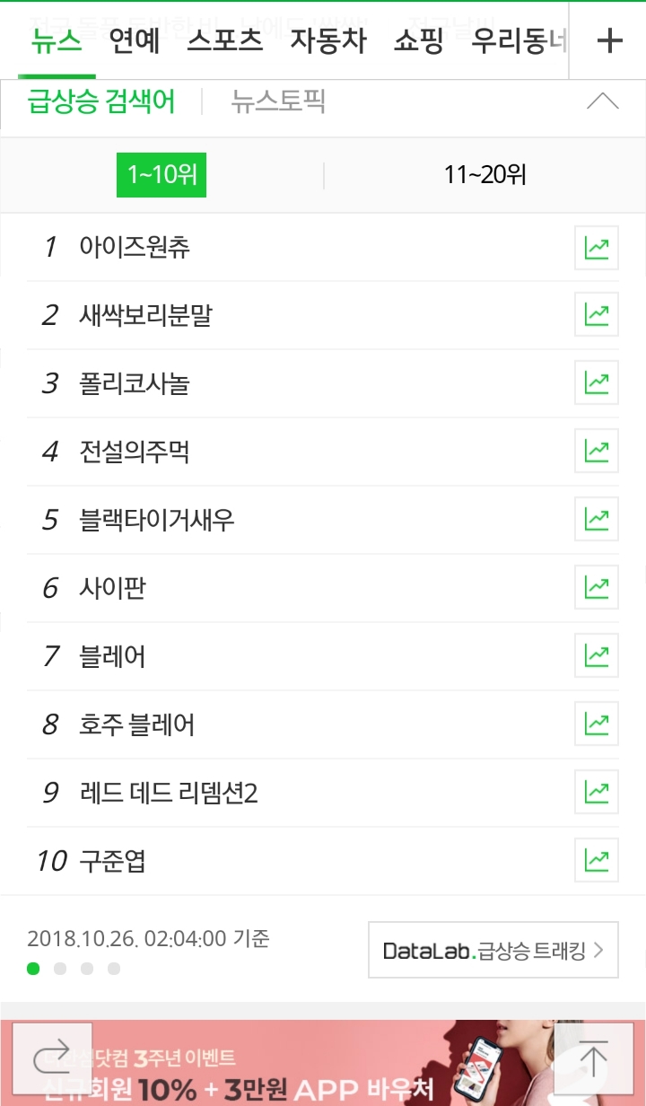 아이즈원 월-클 인증 | 인스티즈