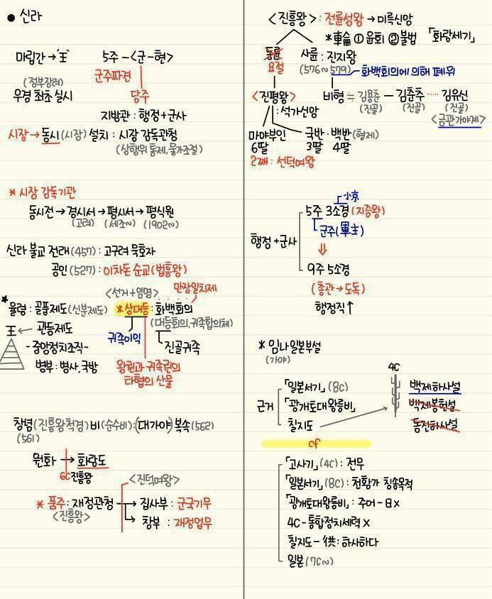 간단하게 정리된 한국사 모음 | 인스티즈