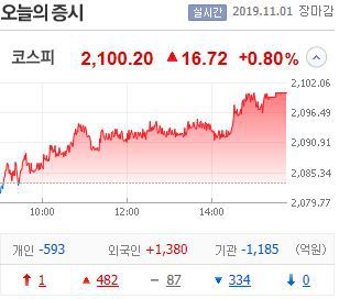 오늘자 코스피.jpg | 인스티즈