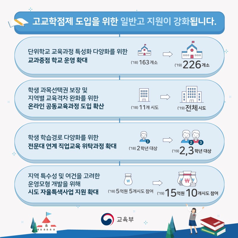 고교학점제 어디까지 왔나? | 인스티즈
