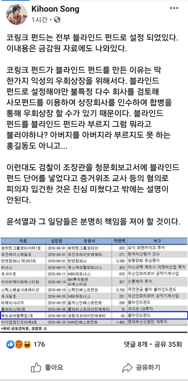 금융감독원 자료에서도 확인할 수 있는 [코링크펀드=블라인드펀드] | 인스티즈
