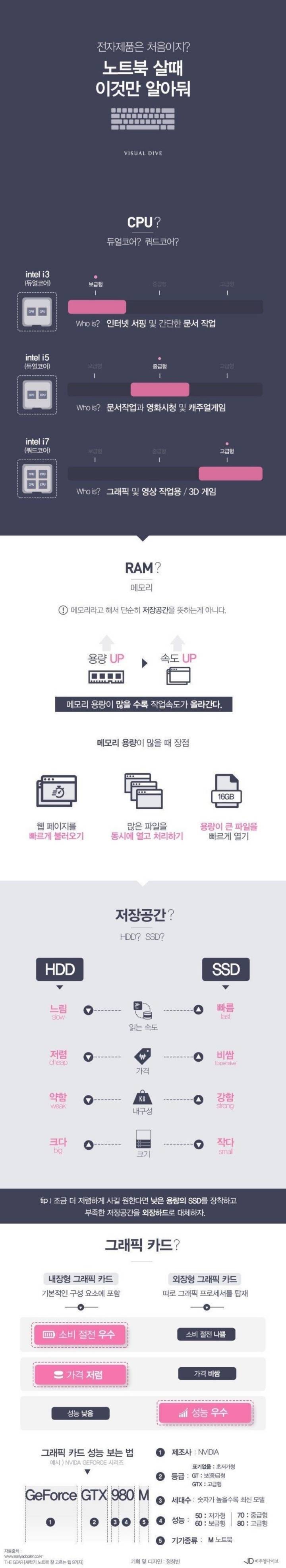 노트북 살 때 꿀팁 | 인스티즈