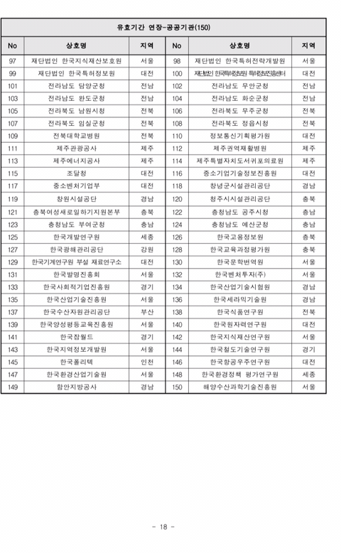 2019년도 가족친화인증기업,기관 선정 명단 공고 | 인스티즈