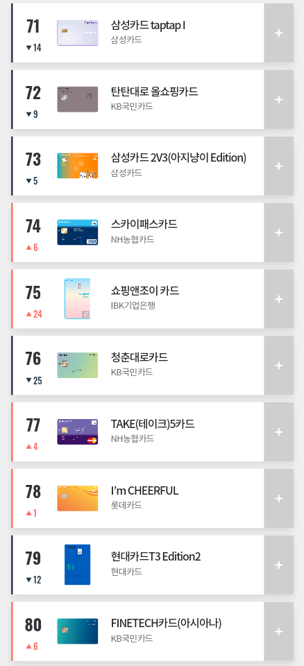2019년 9월 카드고릴라 인기 신용카드 TOP 100.jpg | 인스티즈