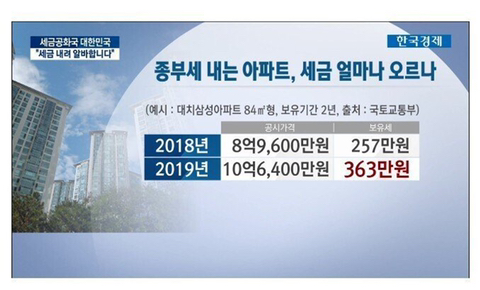 종부세 내기 위해 알바하는 딱한 은퇴자.jpg | 인스티즈