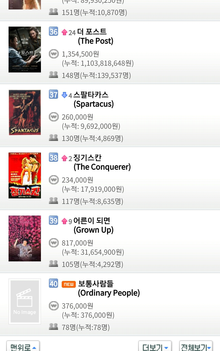 2019년 새해 첫 날 1월 1일 영화박스오피스 순위.jpg | 인스티즈