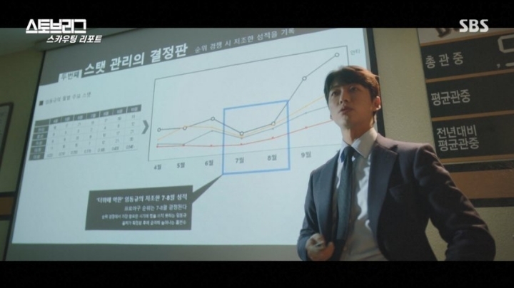 스토브리그 임동규트레이드하려는이유 | 인스티즈