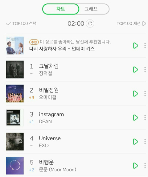 사재기 음원으로 이뤄지지 못한 오마이걸의 기적 | 인스티즈