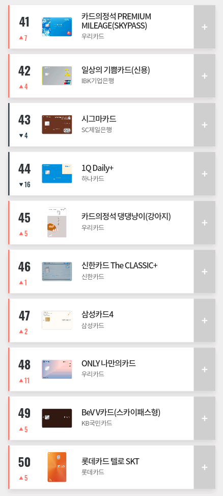 2019년 10월 카드고릴라 인기 신용카드 TOP 100.jpg | 인스티즈