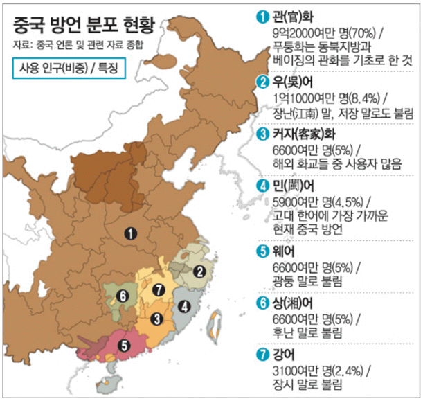 중국어 방언의 종류와 지도 | 인스티즈