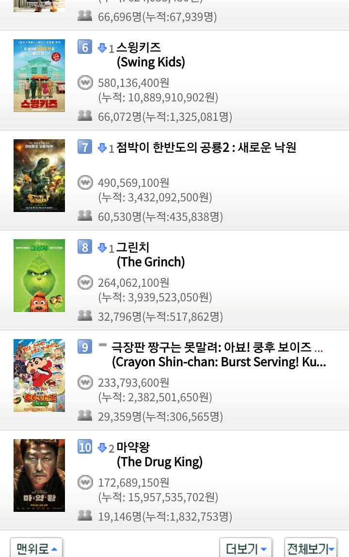 2019년 새해 첫 날 1월 1일 영화박스오피스 순위.jpg | 인스티즈