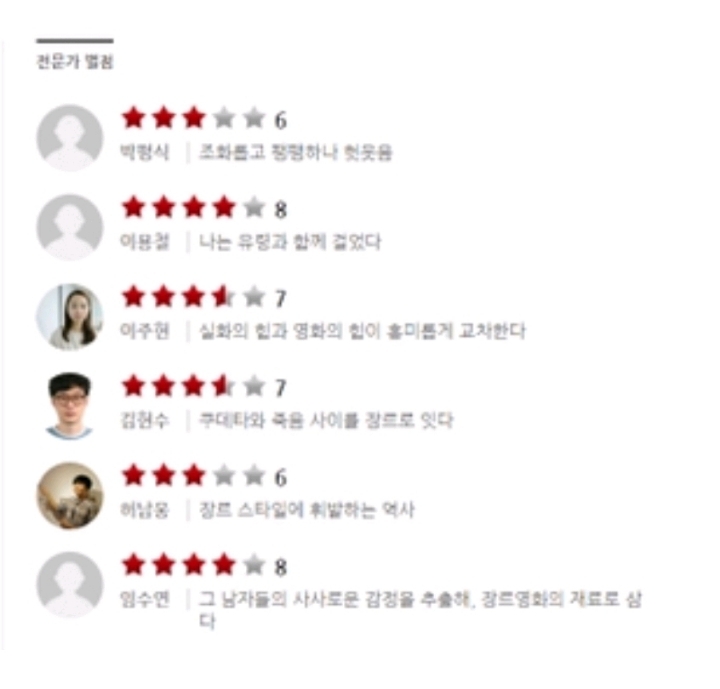 박평식 남산의부장들 평점.jpg | 인스티즈