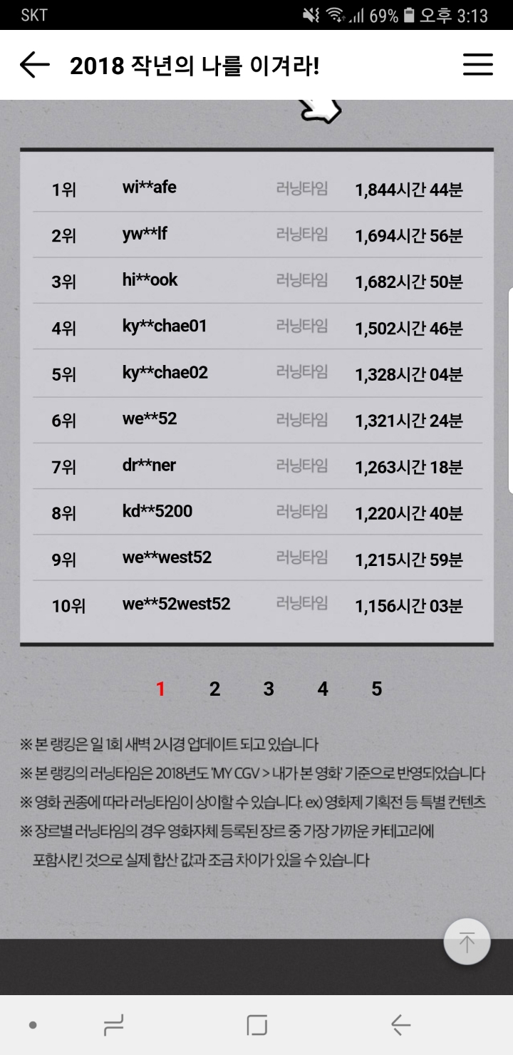 2018년 cgv에서 1년동안 제일 영화많이 본 사람들 탑10 | 인스티즈