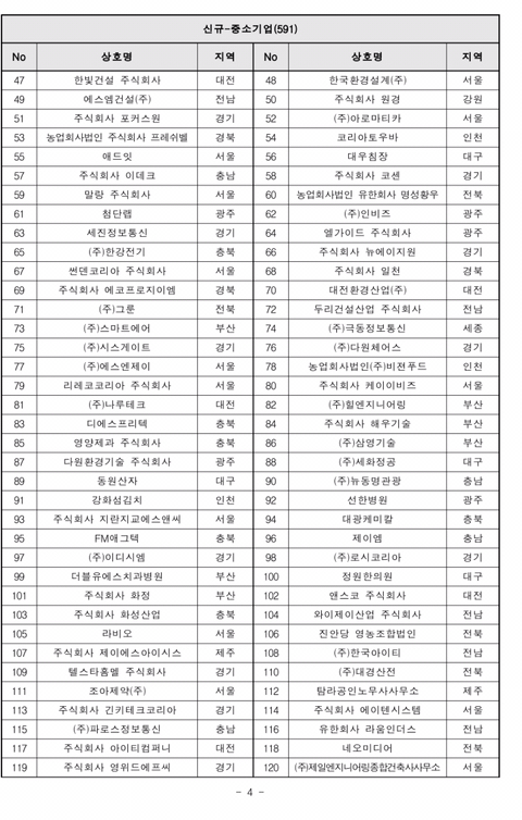 2019년도 가족친화인증기업,기관 선정 명단 공고 | 인스티즈