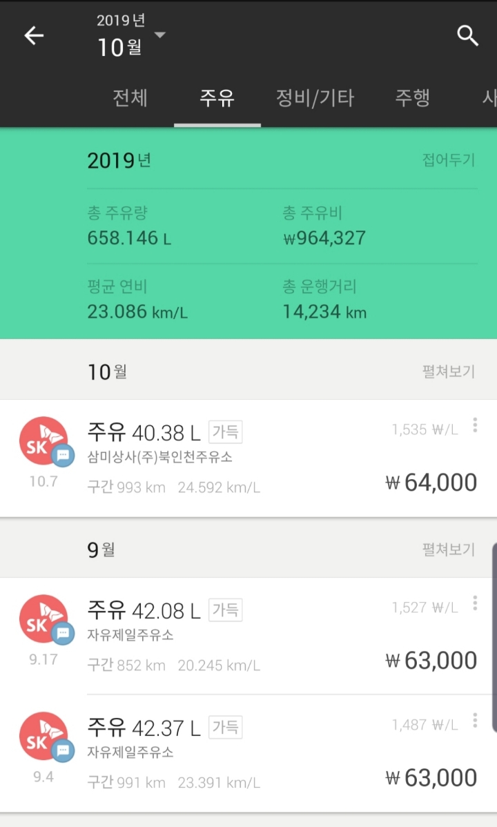 오늘자 니로 킹로 갓로 연비자랑.jpg | 인스티즈