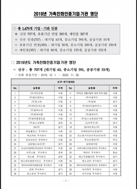 2019년도 가족친화인증기업,기관 선정 명단 공고 | 인스티즈