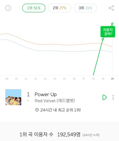 이쯤 다시보는 한동안 존 코너 불린 퀸갓 제네럴 레드벨벳 - 파워업 | 인스티즈