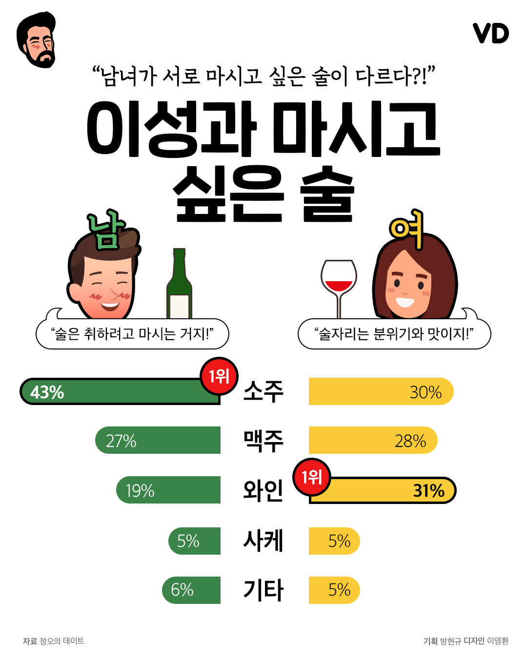 이성과 마시고 싶은 술.jpg | 인스티즈