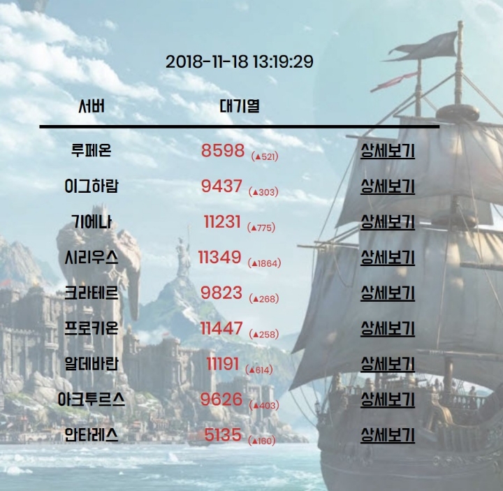 로스트아크의 ㄷㄷ한 대기열 | 인스티즈