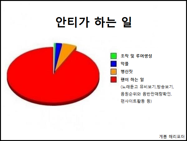 솔직히 안티도 하나의 팬이라고 생각하는 이유 | 인스티즈