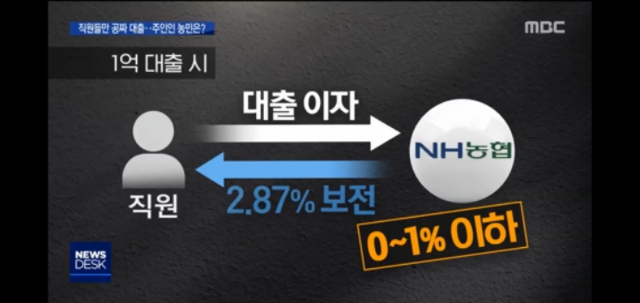 농협 직원의 무이자 대출 | 인스티즈