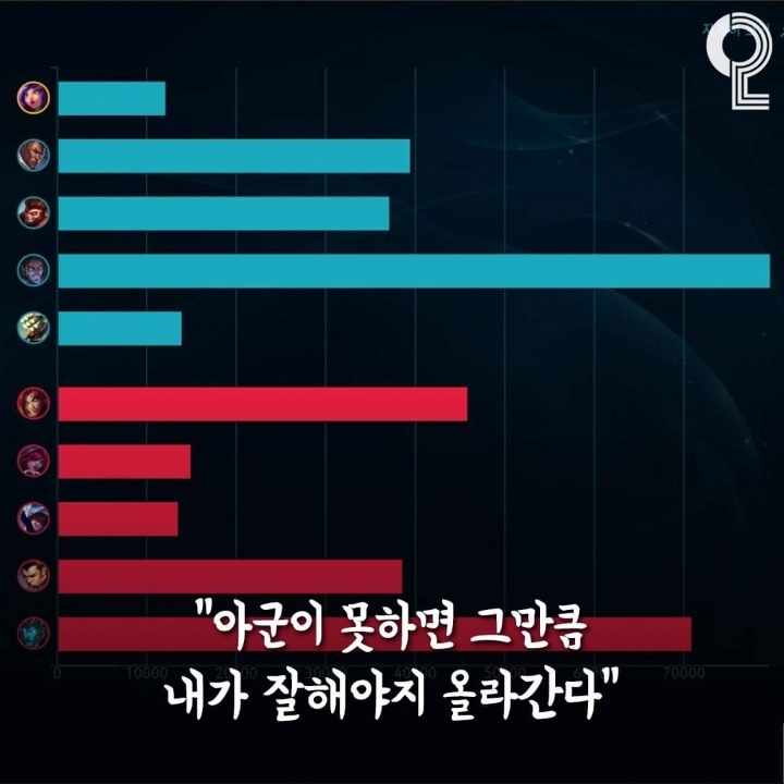 트롤들이 꼭 봐야 할 LOL 명언 모음 | 인스티즈