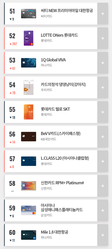2019년 9월 카드고릴라 인기 신용카드 TOP 100.jpg | 인스티즈