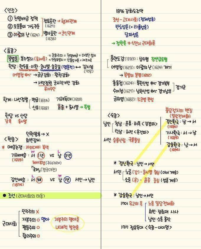 간단하게 정리된 한국사 모음 | 인스티즈