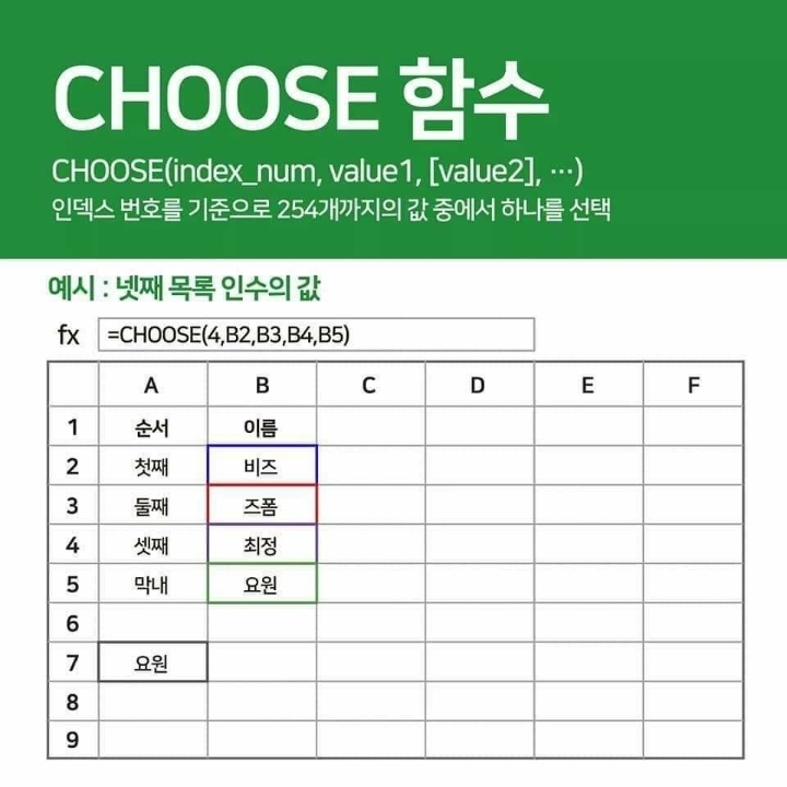 엑셀에서 많이 쓰는 함수들 | 인스티즈