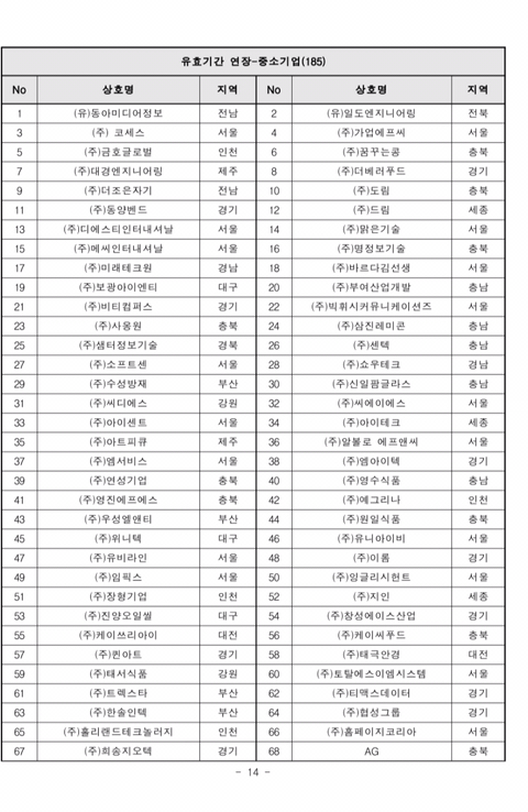 2019년도 가족친화인증기업,기관 선정 명단 공고 | 인스티즈