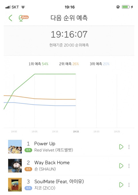 이쯤 다시보는 한동안 존 코너 불린 퀸갓 제네럴 레드벨벳 - 파워업 | 인스티즈